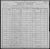 US-Census von 1900